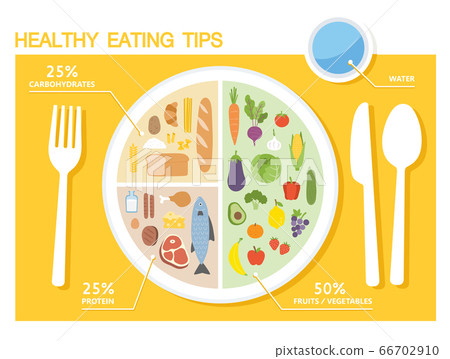 Healthy eating tips. Infographic chart of food... - Stock Illustration ...