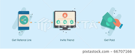 Program referral steps concept. Financial pyramid social recommendation share link invite friend. Program referral steps concept. Financial pyramid social recommendation share link invite friend. 66707166