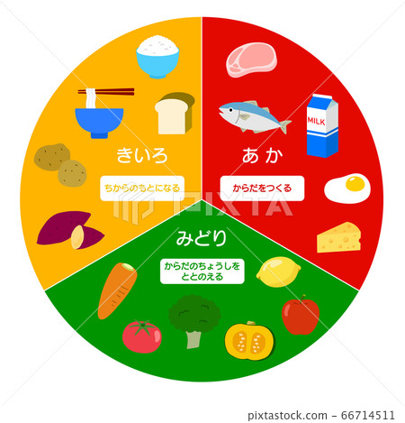 Nutrition balance table for children Nutrition balance table for children 66714511
