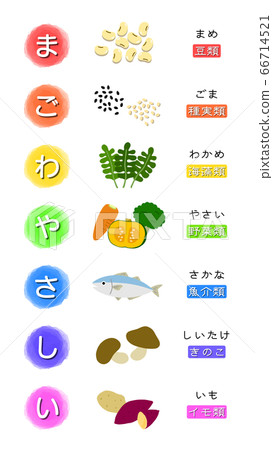 “友好友好”食品教育插圖 66714521