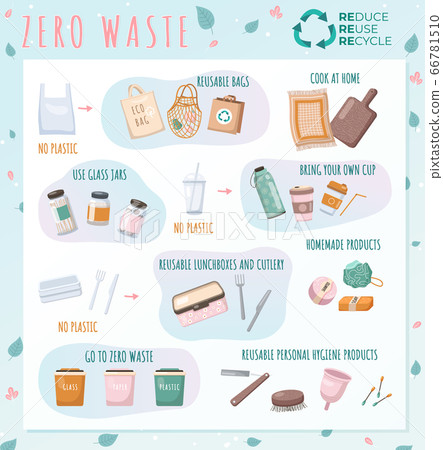 Set of zero waste elements. Zero waste doodles no plastic, garbage sorting campaign symbols stickers Set of zero waste elements. Zero waste doodles no plastic, garbage sorting campaign symbols stickers 66781510