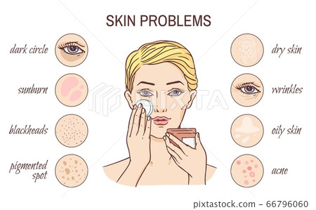 Scheme with icons of dermatology problems,... - Stock Illustration ...