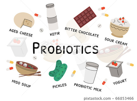 Probiotic products vector and sources of bacteria. 66853466