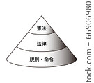 法律構成 66906980