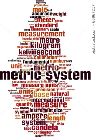 Metric system word cloud Metric system word cloud 66967217