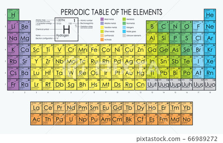 Vector periodic table of the elements - Stock Illustration [66989272 ...