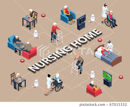 Nursing Home Flowchart Composition 67015332