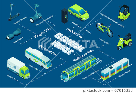 Electric Transport Flowchart Electric Transport Flowchart 67015333