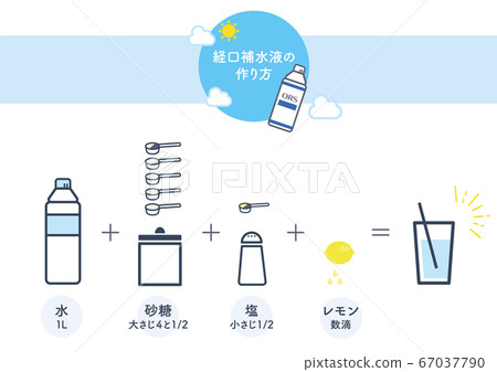 Illustration and illustration of how to make oral rehydration solution 67037790