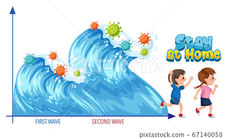 Second Wave of Corona Virus 67140058