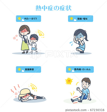 Illustration summarizing the symptoms of heat stroke 67230316