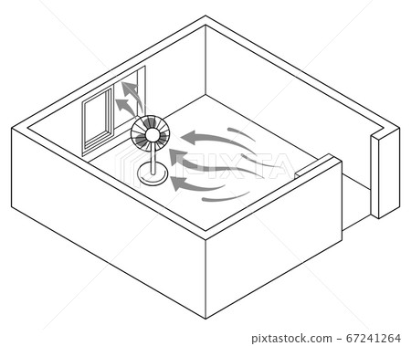Ventilation method in a room Good example: If there is one window Place a fan near the window to create a flow of air and air 67241264