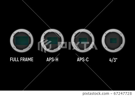 Full frame and crop image sensor set. Full frame and crop image sensor set. 67247728