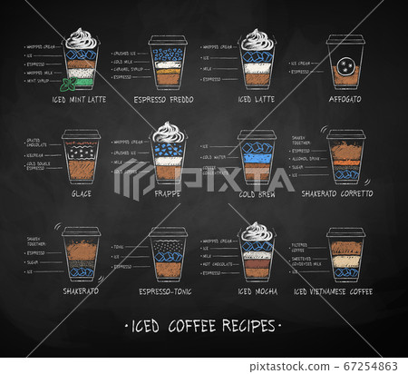 Chalk drawn collection of coffee recipes 67254863