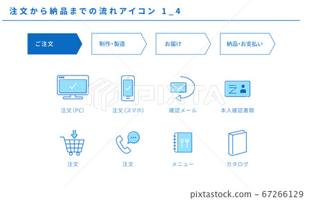 Flow from order to delivery Icon set 1_4 (order) Flow from order to delivery Icon set 1_4 (order) 67266129
