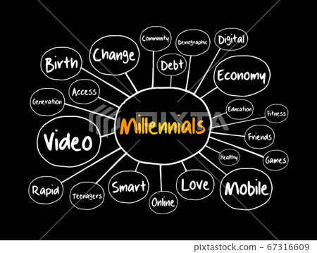 Millennials mind map flowchart, social concept 67316609