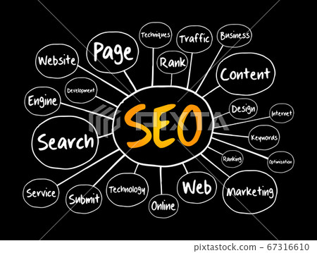 SEO - Search Engine Optimization mind map 67316610