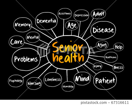 Senior health mind map, social concept Senior health mind map, social concept 67316611