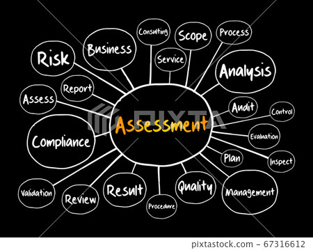 ASSESSMENT mind map, business concept ASSESSMENT mind map, business concept 67316612