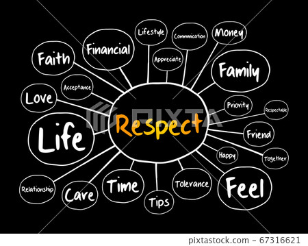 Respect mind map flowchart, social concept 67316621