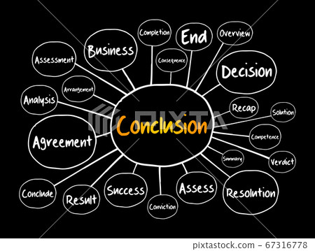 Conclusion mind map, business concept 67316778