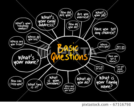 Basic English Questions for daily conversation 67316798