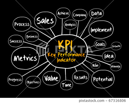 KPI - Key Performance Indicator Mind Map - Stock Illustration [67316806 ...