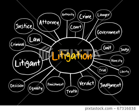 Litigation mind map, law concept for presentations Litigation mind map, law concept for presentations 67316838