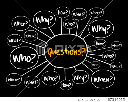 Questions mind map flowchart 67316935