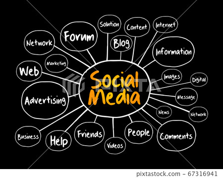 Social Media Mind Map, Internet Concept - Stock Illustration [67316941 ...