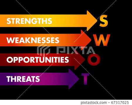 SWOT Analysis strategy management, business plan-插圖素材 [67317025] - PIXTA圖庫