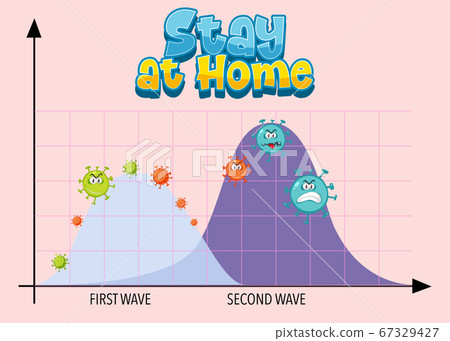 Second Wave of Corona Virus Second Wave of Corona Virus 67329427