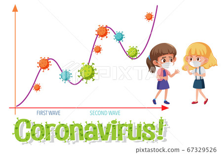 Second Wave of Corona Virus Second Wave of Corona Virus 67329526