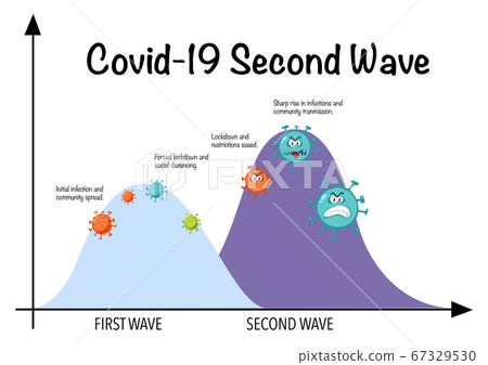 Coronavirus global pandemic with second wave graph Coronavirus global pandemic with second wave graph 67329530