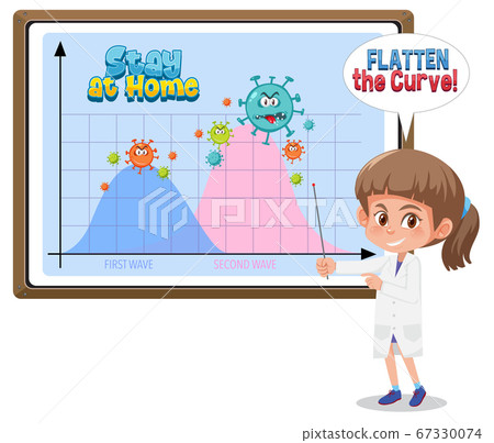 Second Wave of Corona Virus Second Wave of Corona Virus 67330074