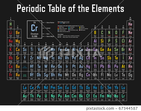 Periodic Table of the Elements 67344587