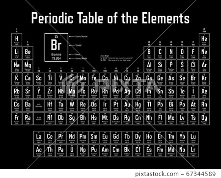 Periodic Table of the Elements 67344589