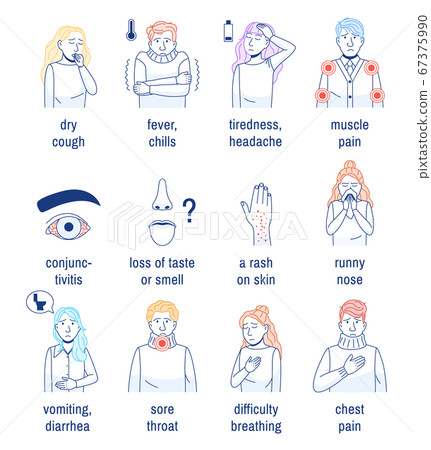 Coronavirus disease Covid-19, 2019-ncov symptoms Outline infographics simple pack on white. Thin line icons set. Dry cough, fever, chills tiredness diarrhea sore throat chest pain. Vector illustration 67375990