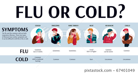 Banner of different symptoms of flu and cold diseases flat vector illustration. Banner of different symptoms of flu and cold diseases flat vector illustration. 67401049