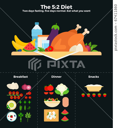 The 5-2 diet vector flat illustrations. The diet of two days fasting, then five days normal eating. Recommendations for healthy nutrition. 67411860