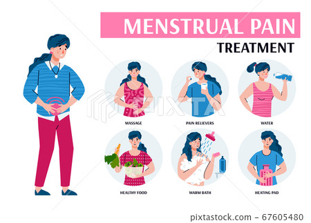 Menstrual pain treatment - medical infographic poster with cartoon women Menstrual pain treatment - medical infographic poster with cartoon women 67605480