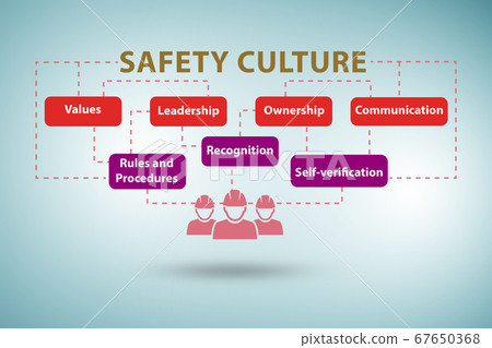 Safety Culture Concept With Key Elements - Stock Illustration [67650368 ...