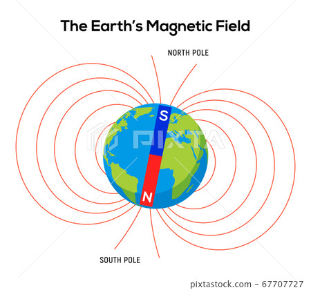 Magnet field Earth. Physics pole electric magnetic field background. Electromagnet diagram Magnet field Earth. Physics pole electric magnetic field background. Electromagnet diagram 67707727