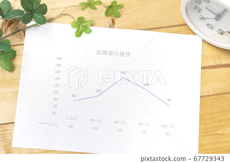 Image of blood sugar level Diabetes 67729343