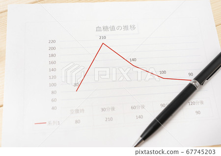 血糖峰值圖像糖尿病 67745203