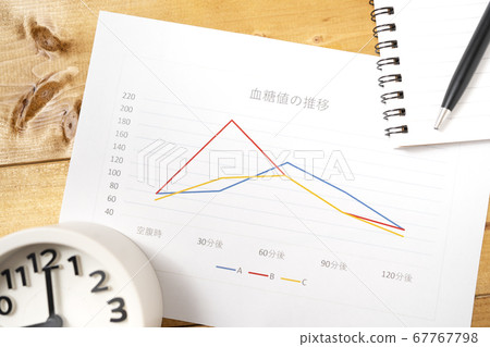 Image of blood sugar level Diabetes Image of blood sugar level Diabetes 67767798