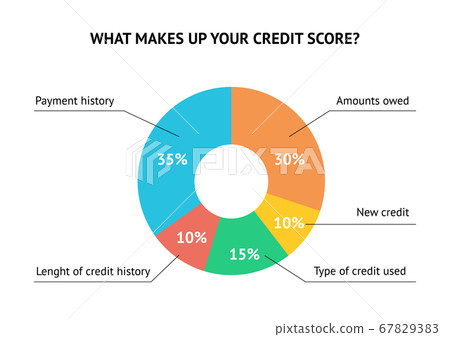 Credit score scale concept flat vector illustration 67829383