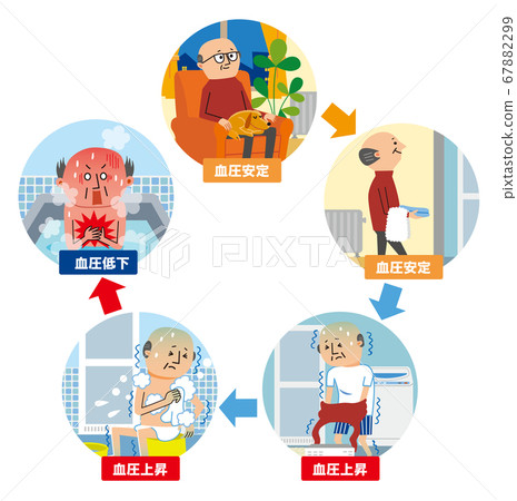 熱休克的原因 67882299