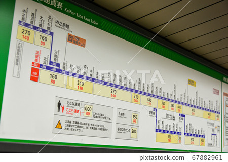 Keihan Main Line Yodoyabashi Station Ticket Fares Keihan Main Line Yodoyabashi Station Ticket Fares 67882961