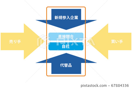 Profit acquisition logic marketing 67884336